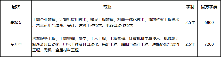 武汉理工大学网络教育2020年秋季招生简章
