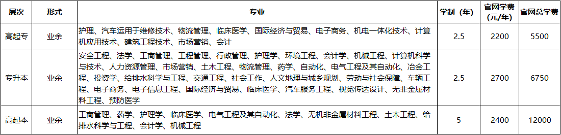 武汉科技大学2020年成人高等教育招生简章
