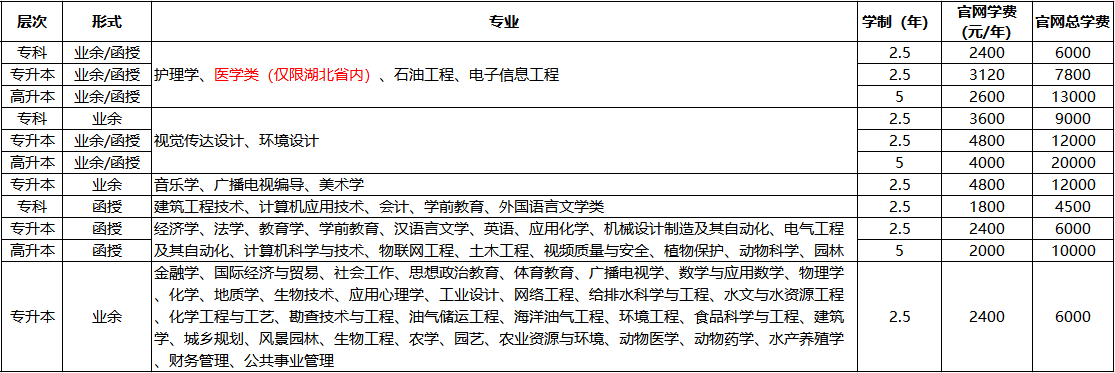 长江大学2020年成人高等教育招生简章